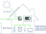 thumbnail EER Schema zur Regelungstechnik